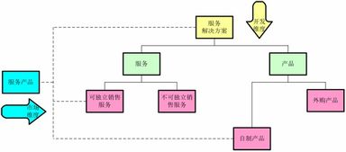 服務營銷 百思特管理咨詢集團