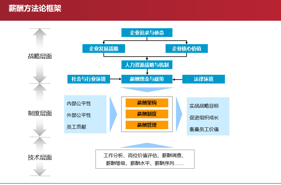 杭州博思企業管理咨詢有限公司