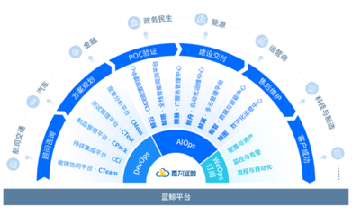 嘉為藍(lán)鯨深耕IT服務(wù)領(lǐng)域,研運(yùn)一體化平臺(tái)榮獲信通院鼎新杯一等獎(jiǎng)