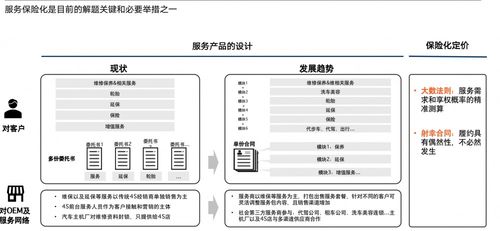 上海安點(diǎn)企業(yè)管理咨詢陳亞娟 服務(wù)體驗(yàn)是車企下一個(gè)非常重要的競(jìng)爭(zhēng)戰(zhàn)場(chǎng)