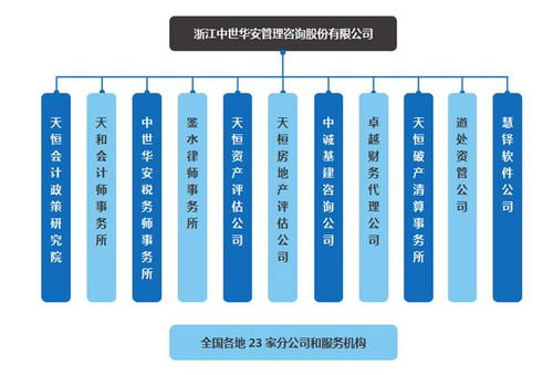 中世華安 三位一體 管理咨詢,為中小企業保駕護航