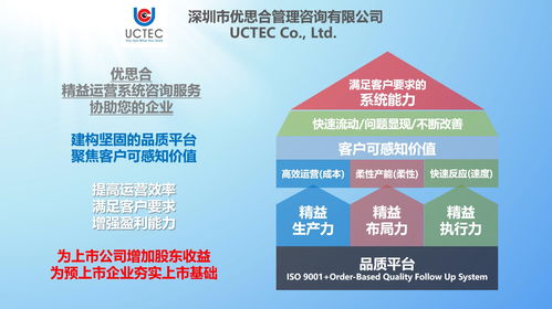 cfcf2020 助力上市,優思合提供精益運營系統