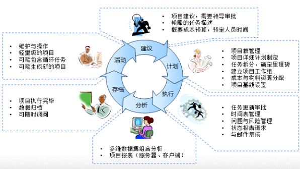 工程造價咨詢服務(wù)的定義