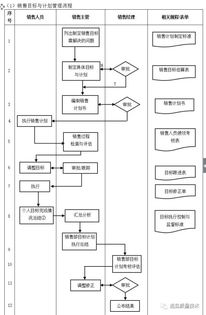 erp從業(yè)者必背的核心功能框架圖