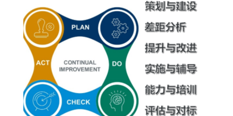 贛州高分子材料公司企業(yè)管理咨詢 誠信服務(wù) 贛州德惠人力資源供應(yīng)