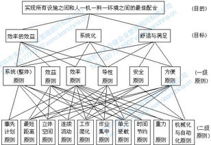 新工廠精益布局規(guī)劃咨詢 精益工廠布局規(guī)劃 天行健精益生產(chǎn)管理咨詢公司