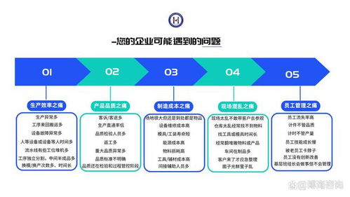 合肥 精益生產(chǎn)管理咨詢 消除浪費(fèi) 提高效率