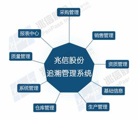 兆信股份 二維碼溯源系統(tǒng)對企業(yè)的作用