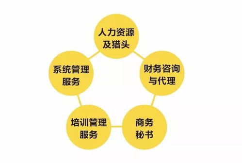 您的企業(yè)增值了嗎