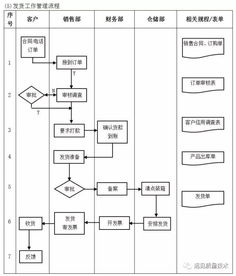erp從業(yè)者要背哪些流程圖 這一篇全了,趕緊收藏吧