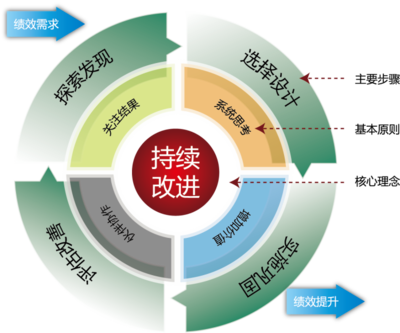 大企·北京影響力-企業(yè)咨詢服務(wù)-績(jī)效改進(jìn)-技控-不加資源提升業(yè)績(jī)-東北企業(yè)的企業(yè)教練