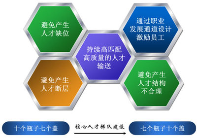 時(shí)代光華中小企業(yè)管理咨詢服務(wù)