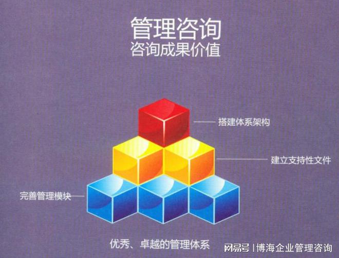 長(zhǎng)沙企業(yè)管理咨詢公司排名 (案例)