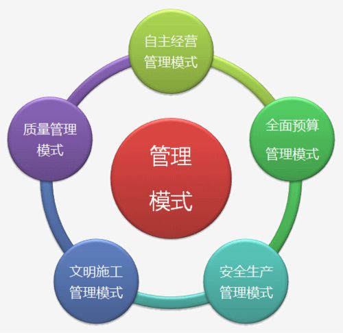 深州企業(yè)管理咨詢 企業(yè)管理咨詢新聞 墨哲人力 推薦商家