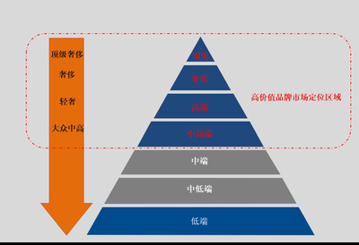 品牌營銷事業(yè)部|贏在執(zhí)行駐廠式培訓|贏在執(zhí)行企業(yè)變革之道-制造型企業(yè)變革-工廠企業(yè)變革|贏在執(zhí)行提供企業(yè)管理咨詢服務