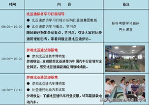 比亞迪考察參觀分享,試駕比亞迪最新電動汽車,學比亞迪技術創(chuàng)新