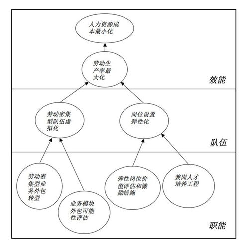 互聯(lián)網時代,hr應該如何轉 危 為 機
