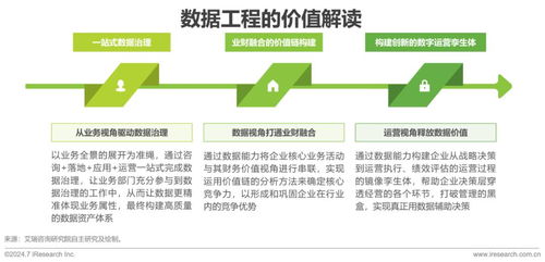 2024中國企業數據治理白皮書