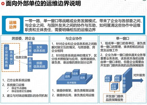 企業it運維管理體系 總體規劃