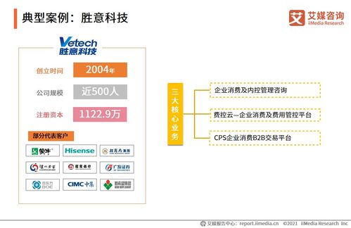 艾媒咨詢 2021h1企業費控報銷服務專題研究報告