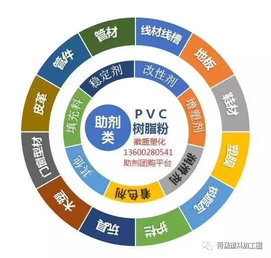 博涵塑加工圈招聘信息匯總發布平臺 2020年02月02日