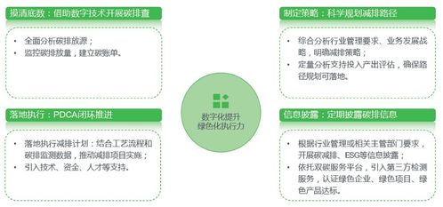 施耐德電氣重磅發布 綠色能源管理咨詢實踐與洞察 ,擎畫能源管理新圖景