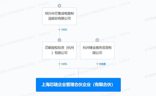 中芯集成等成立企管合伙企業 出資額10億