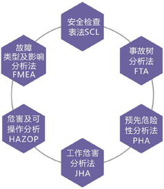 安全風險評估報告范本有做得比較好的嗎