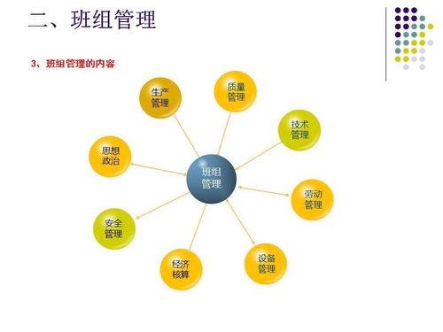 班組長安全管理培訓 附源文件下載