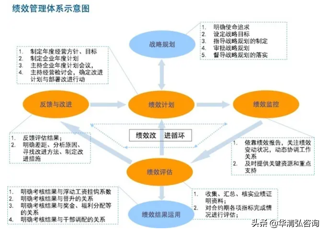 什么是企業績效管理咨詢