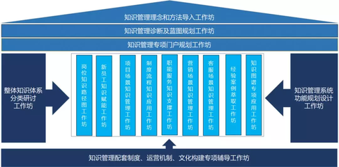 2020企業生存根基是人才 藍凌全新知識管理咨詢工作坊來助力