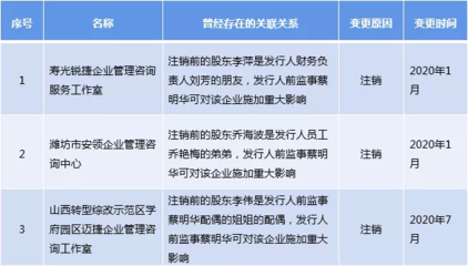利用稅收洼地成立個獨逃稅,網紅風波之后上市公司也“中槍”