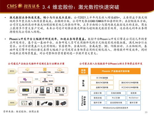 行業觀察報告 工業軟件如何賦能智能制造