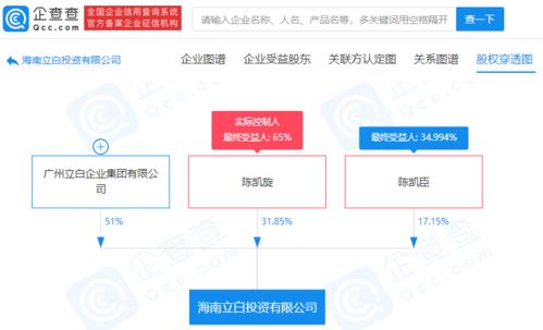 立白經營主體在海南成立投資企業,注冊資本5億元
