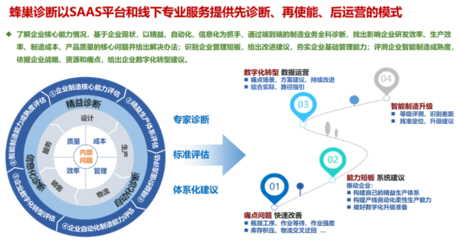 制造業數字化轉型專區_服務商簡介