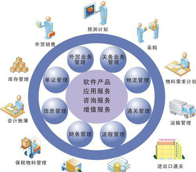 中山企業最頭疼的管理問題企億軟件來幫您天思T8工廠專業管理軟件