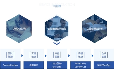 憶享科技云化IT服務全面升級,發力DevOps自動化運維領域