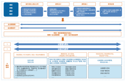 “技術+管理”:設計企業全過程工程咨詢服務新路徑
