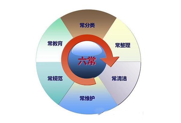 酒店標準化六常管理培訓