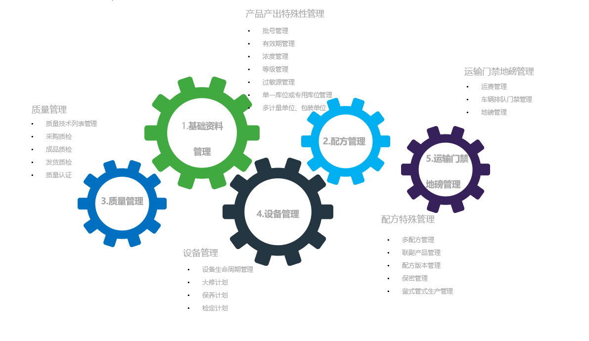 上海啟封企業(yè)管理咨詢-sage中國(guó)-sage x.