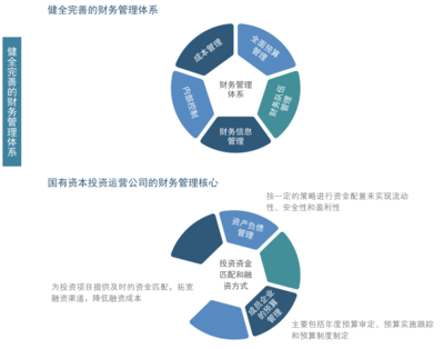 組織管控