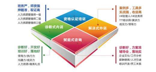 徐州專業的企業管理學校推薦