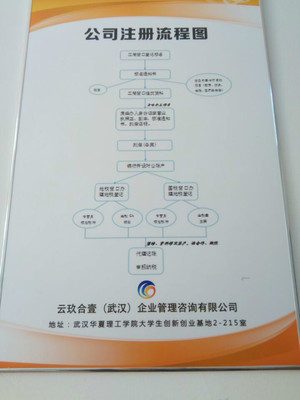 工商_稅務_賬務_-云玖合壹(武漢)企業管理咨詢