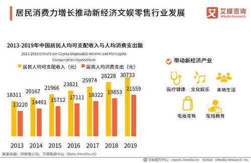艾媒咨詢2020年中國新經濟獨角獸 準獨角獸top200榜單解讀及標桿企業研究報告