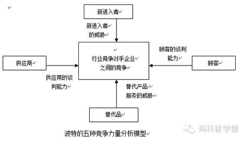 超級干貨 全球著名咨詢公司管理咨詢常用模型 完整版 商賽 論文 案例分析