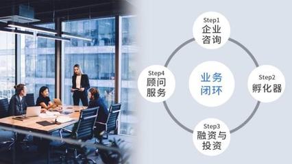 疫后服務行業快速復蘇密碼--數字化管理渠道