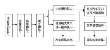 上海自貿(mào)區(qū)一窗通辦企業(yè)注冊探索互聯(lián)網(wǎng) 政務(wù)服務(wù)模式