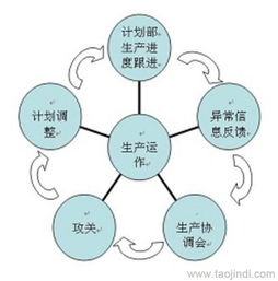 供應工廠管理咨詢,現場管理,6s管理咨詢服務價格 廠家 圖片