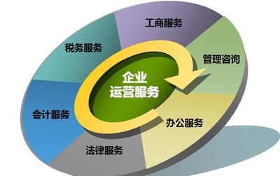 管理咨詢培訓