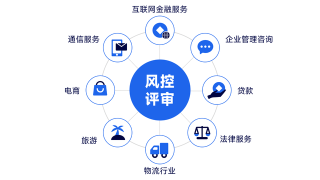 探索基于人工智能的手機在網時長風險評估_用戶_body_.